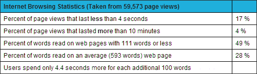 Keep it Short Statistics